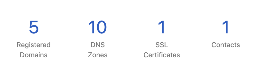 screenshot: Showing counts of domains dns contacts and ssl certificates