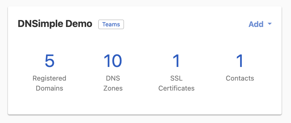 screenshot: Showing counts of domains, zones, certificates, and contacts