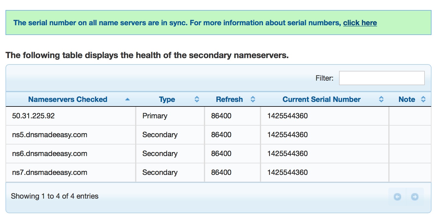 DNSMadeEasy configuration details working