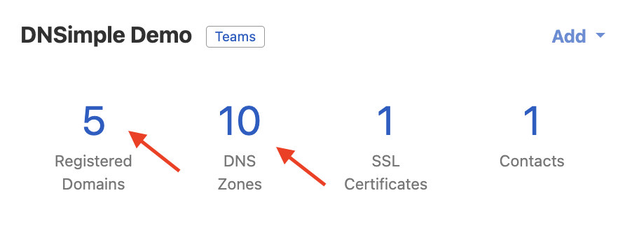 screenshot: Showing count of domains and DNS zones