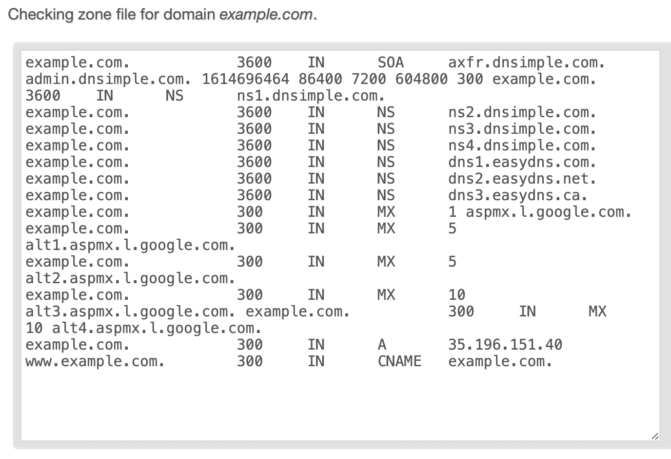 DNSimple configuration is successful