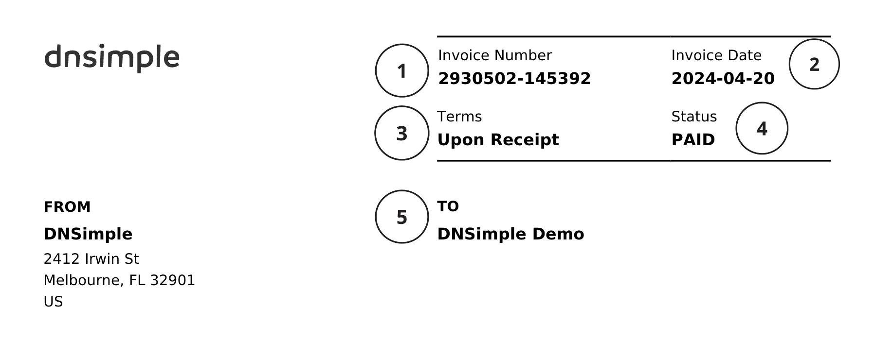 explanation of top of example invoice